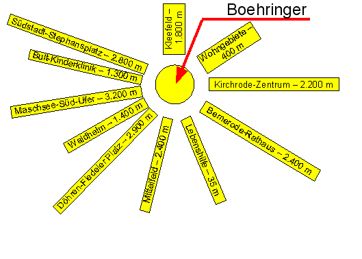 Skizze-Entfernung